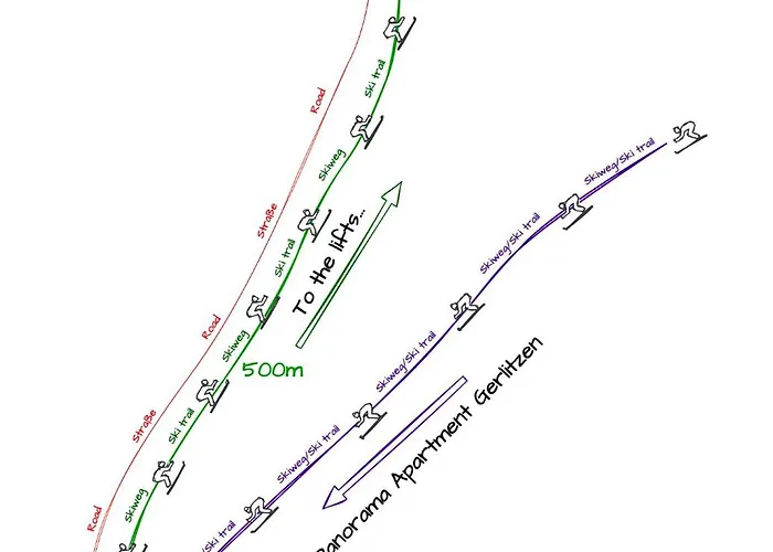 Panorama Gerlitzen Treffen